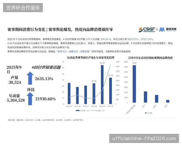2026年版权分销商竞逐高光生产权将彻底改变体育赛事内容消费格局